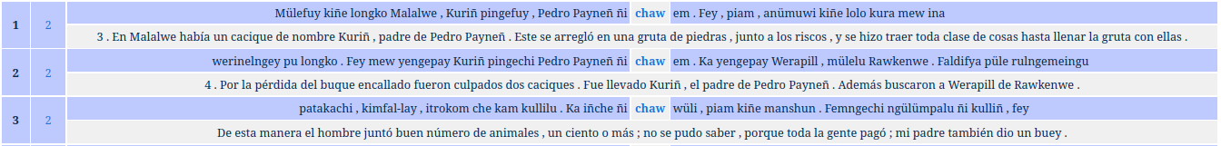 Conrdancia "chaw"